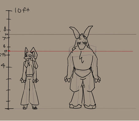 Measurements Measurements